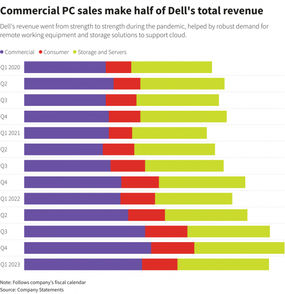 Reuters Graphics