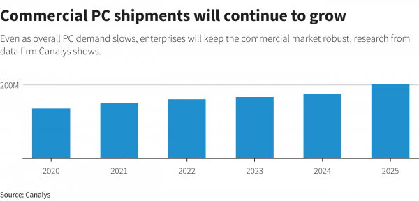 Reuters Graphics