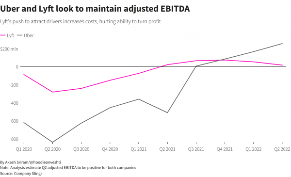 Reuters Graphics