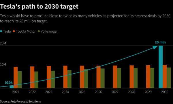 Reuters Graphics