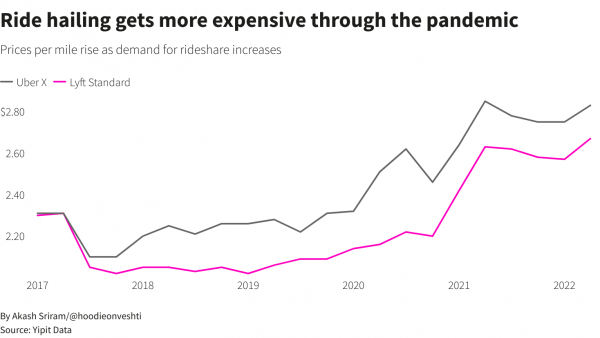 Reuters Graphics Reuters Graphics