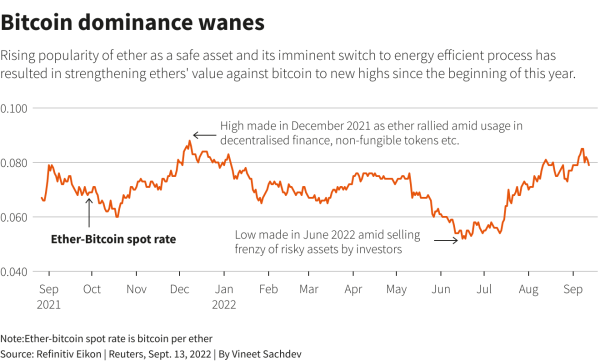 Reuters Graphics