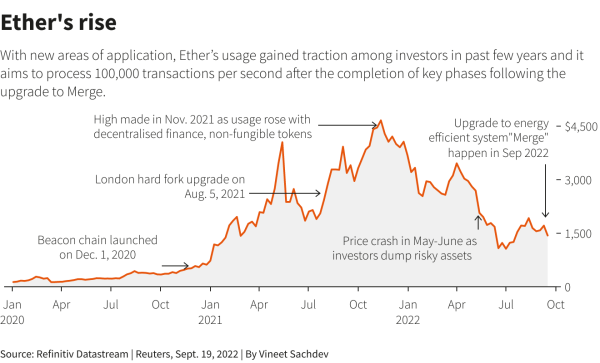 Reuters Graphics Reuters Graphics