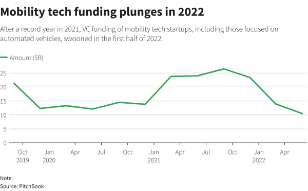 Reuters Graphics