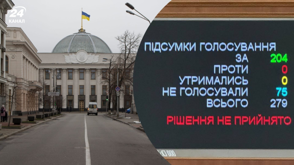 The Verkhovna Rada did not consider any issue – the cause could&hellip;