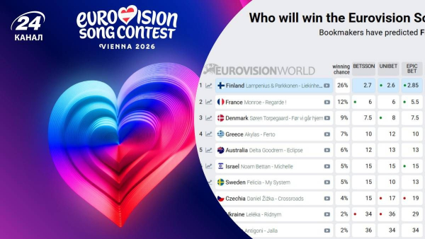 Eurovision 2026 – bookmakers' predictions – where is&hellip;