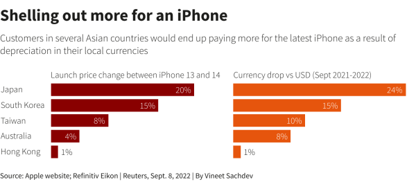 Reuters Graphics